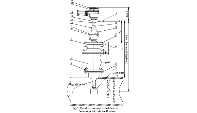 Flow meter structure and installation diagram