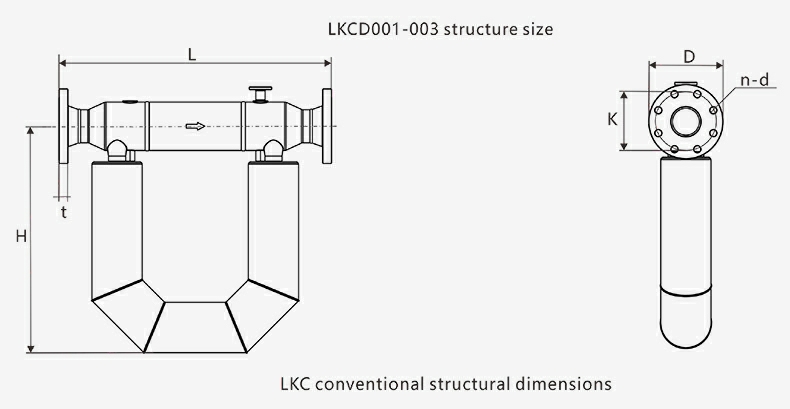 الأبعاد الهيكلية لكوريوليس LKC