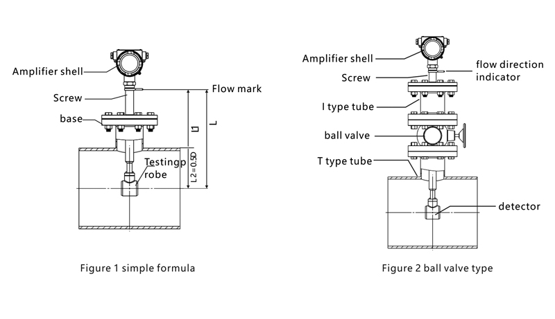 Flow meter structure diagram