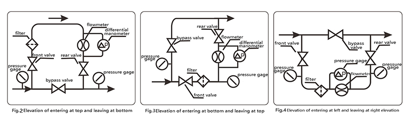 Flow meter installation piping system diagram