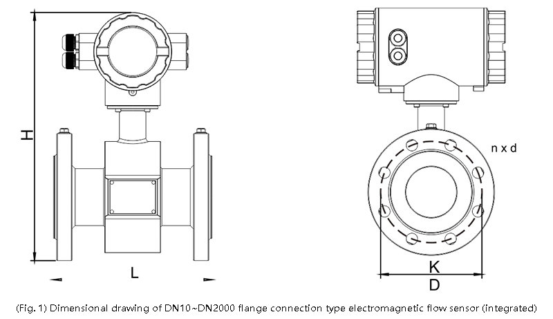 DN10-DN2000 Flange connection type electromagnetic flow sensor 
