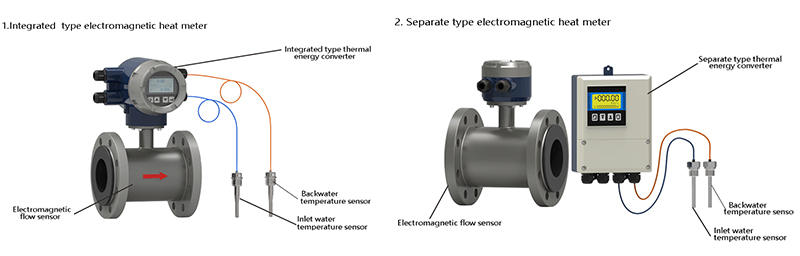 Integrated and separated electromagnetic heat meters