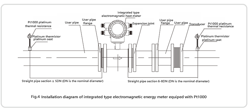 Schematic diagram of integrated electromagnetic energy scale