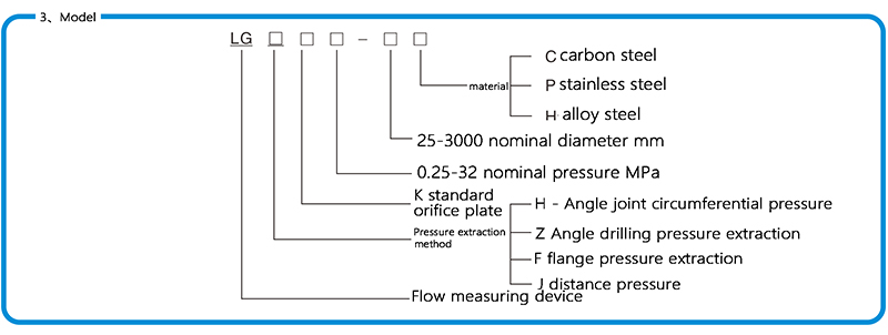 Orifice flow meter model