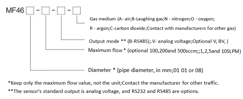 Selection of gas flowmeter
