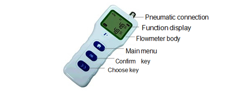 Configuration diagram of a portable gas mass flowmeter
