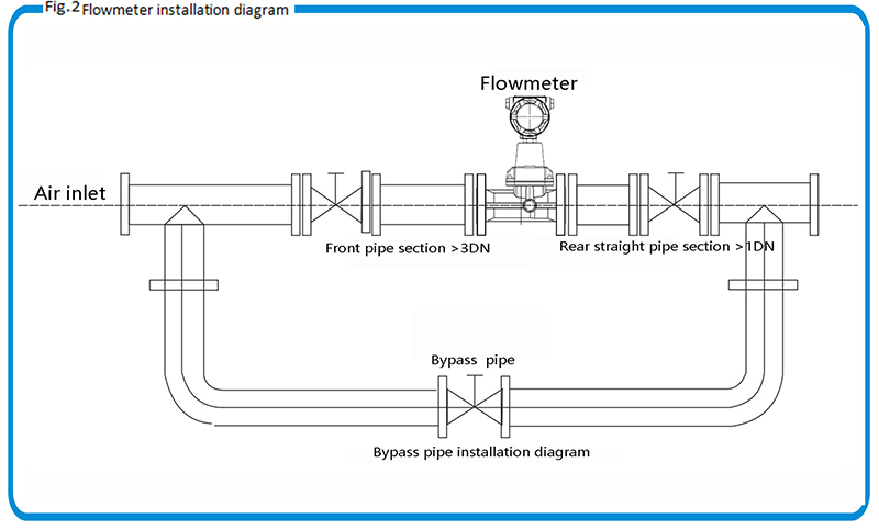 Schematic diagram of flowmeter installation