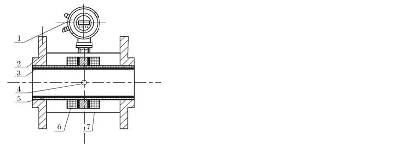 Structure diagram of electromagnetic flowmeter