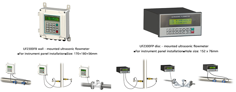 Fixed split-type ultrasonic flowmeter