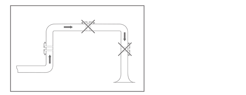Installation position of flow meter