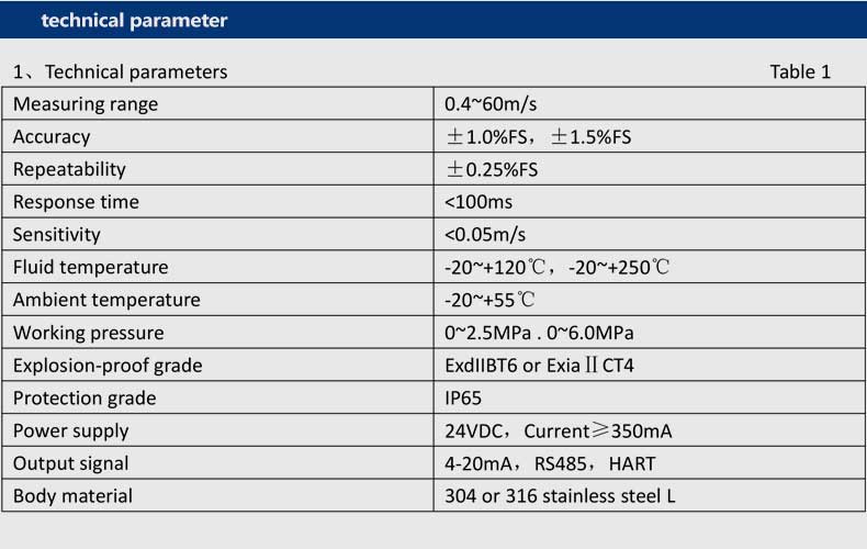technical parameters of thermal mass gas flow meter 